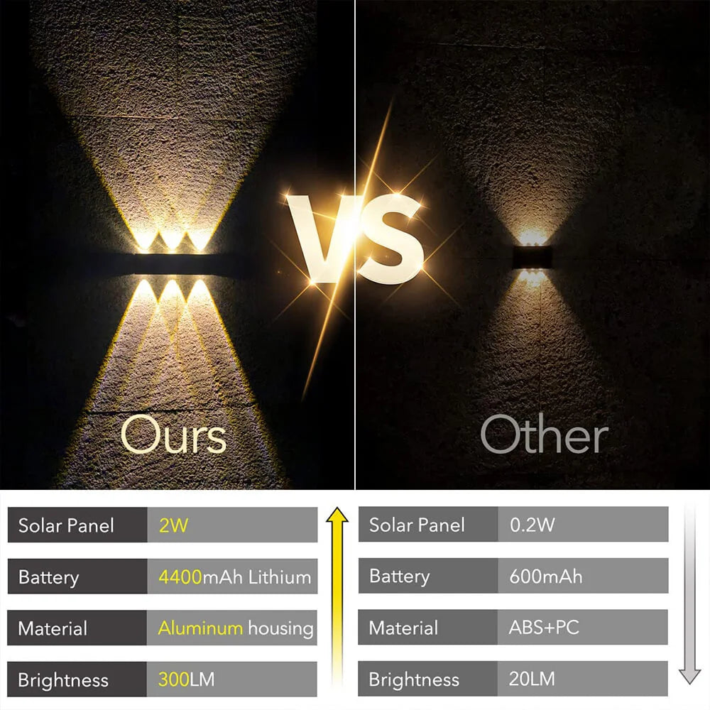 Solar Outdoor Wall Light | Dual Beam Design | Waterproof Aluminum Alloy Fixture 4