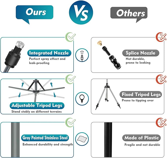 Misting System | Adjustable Height Stainless Steel | Outdoor Misting Fan for Patios and Porches 2