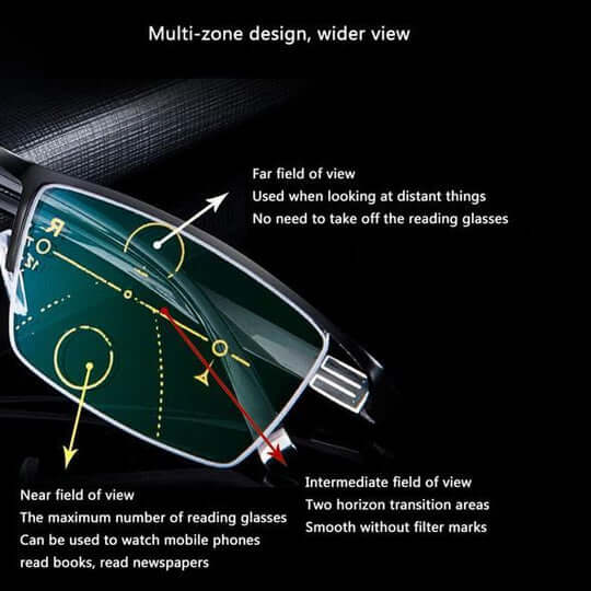 Progressive Lenses | German ARNO Technology | Multifocal Vision Support For Reading And Driving 3