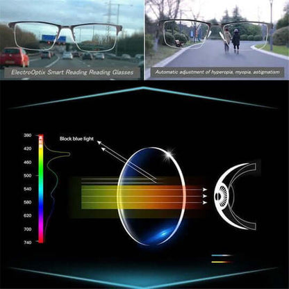 Progressive Lenses | German ARNO Technology | Multifocal Vision Support For Reading And Driving 5
